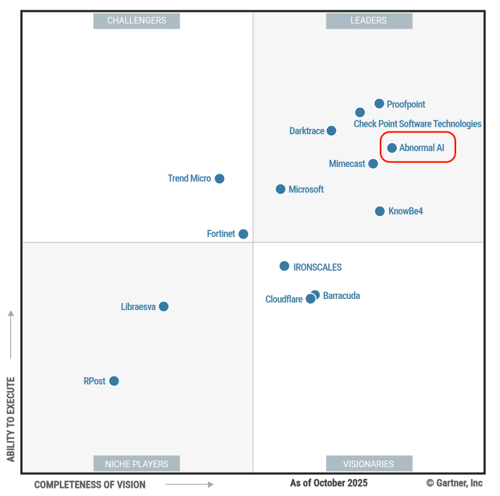 Abnormal_Gartner Abnormal_Gartner