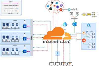 Architektur Workshop Template - Cloudflare