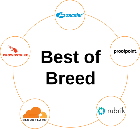 Best of Bread Best of Bread