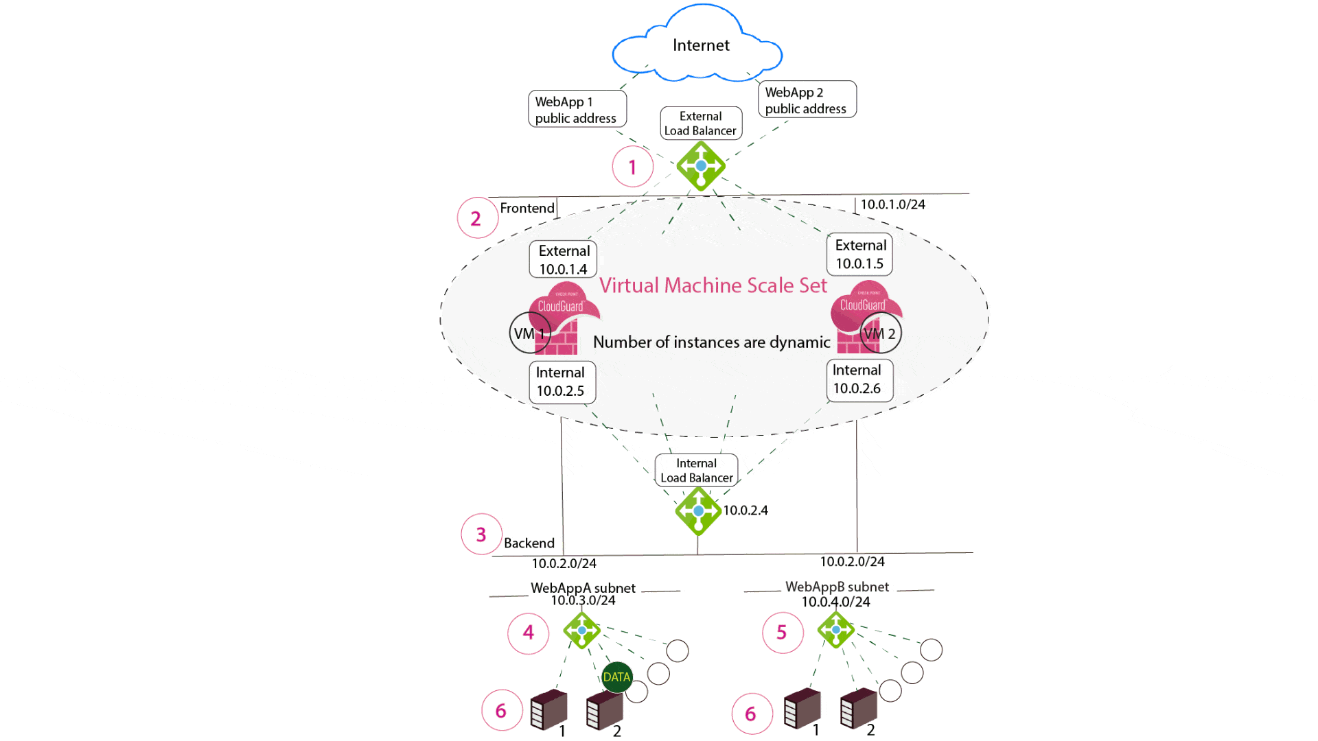 Check Point Datacenter & Cloud Firewal Check Point Datacenter & Cloud Firewal