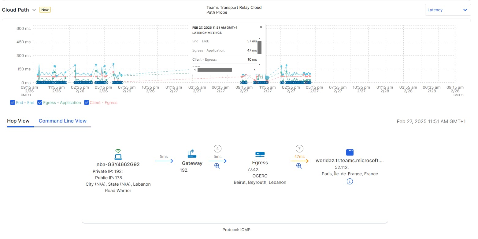 Cloud path shows the route and network performance