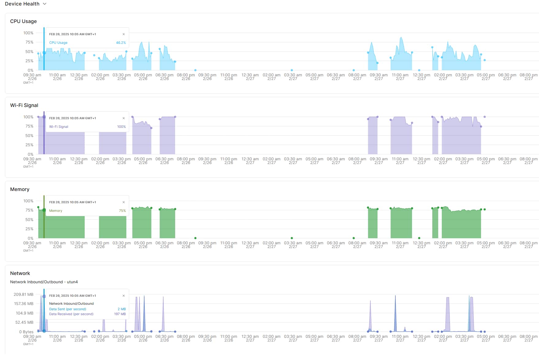 Dashboard on Device Health events and processes