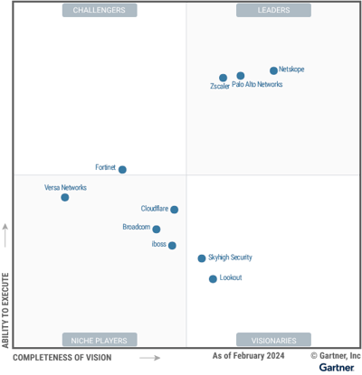 Gartner Quadrant Secure Service Edge