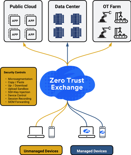 Overview BYOD Architecture (2)