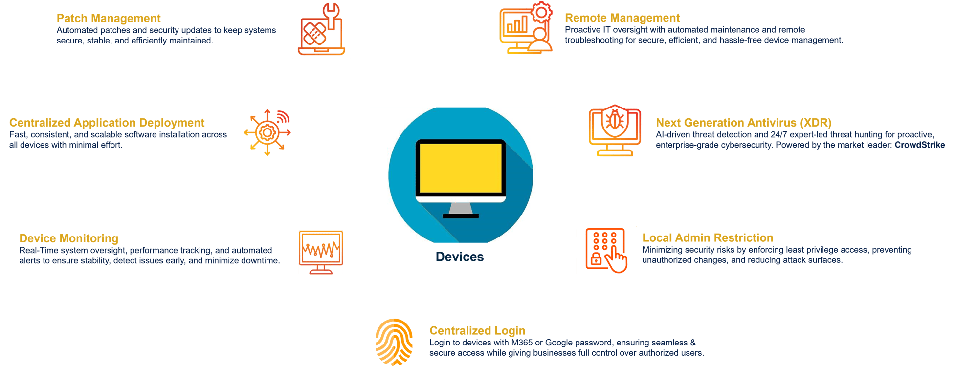 Small Business Complete - Devices