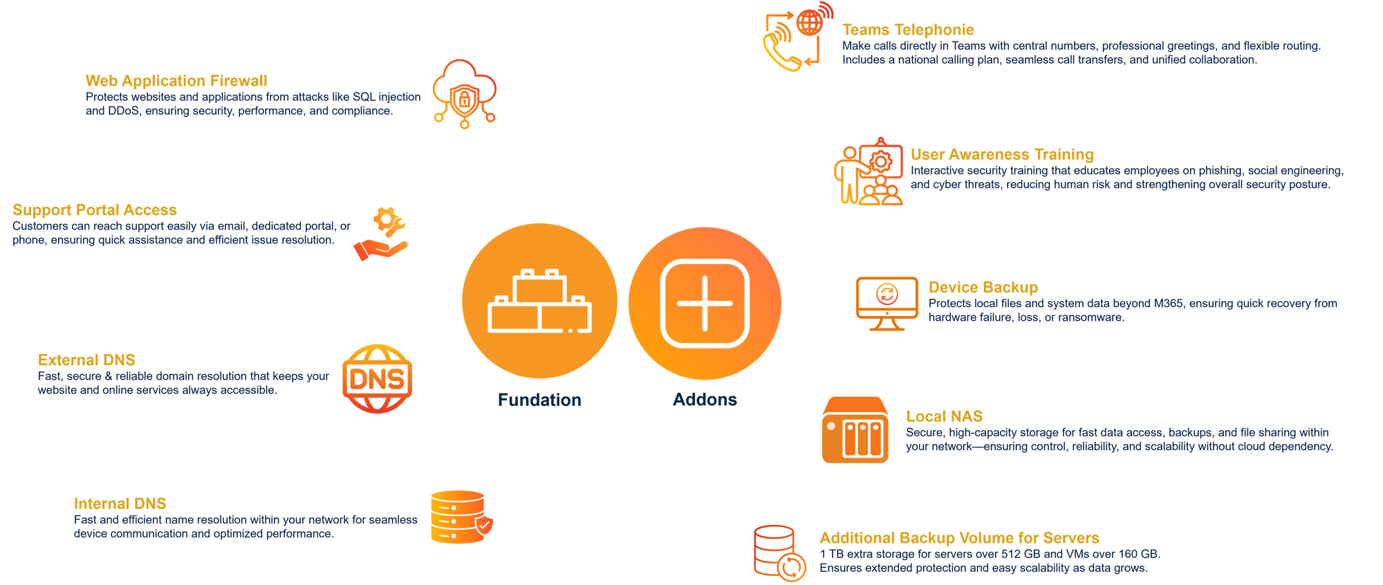 Small Business Complete - Foundation & Addons