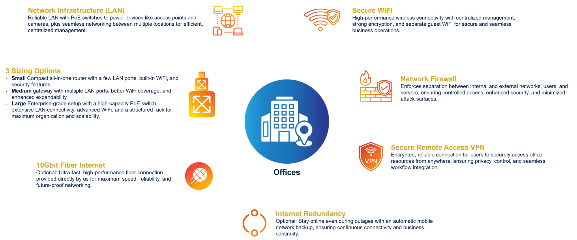 Small Business Complete - Locations