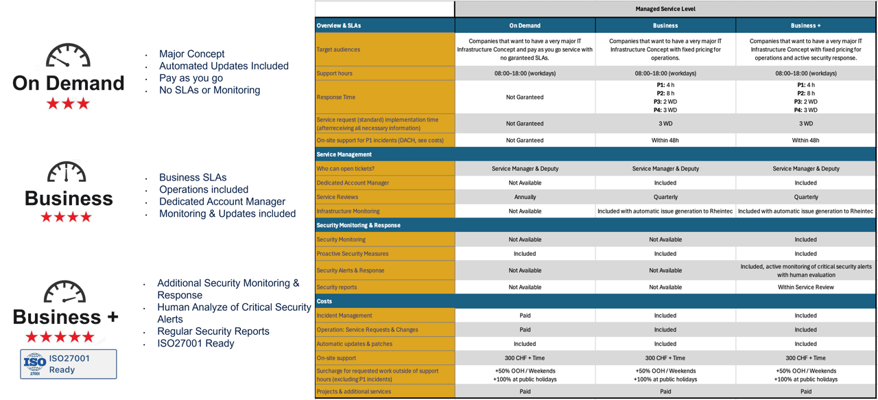 Small Business Complete - Service Options