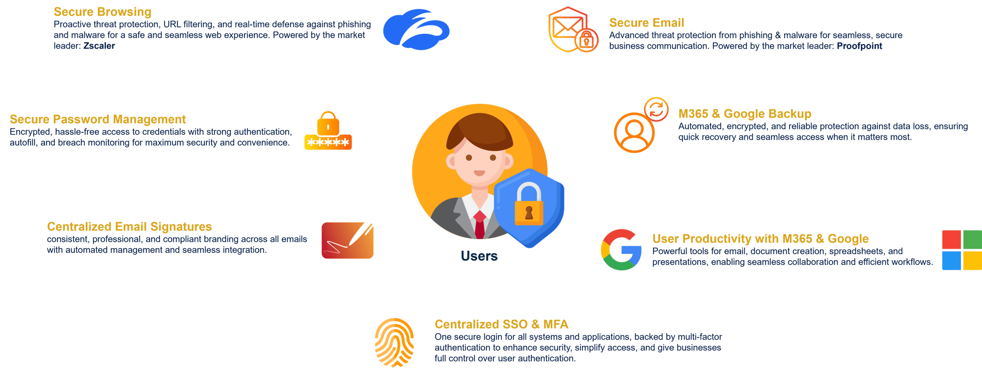 Small Business Complete - Users