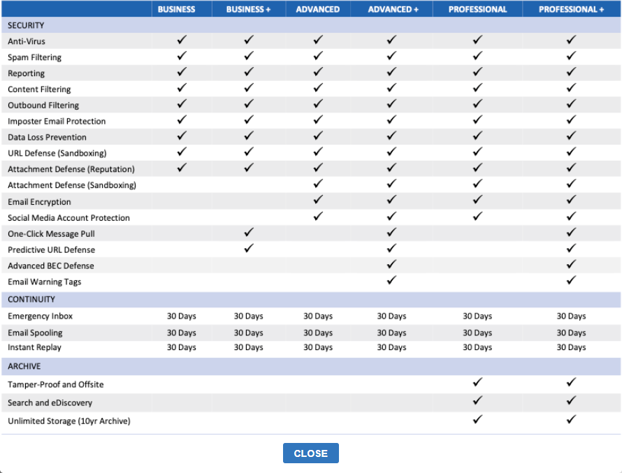 Proofpoint Essential Packages-2