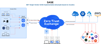 Cloud computing Symbol in moderner Büroumgebung, veranschaulicht Zscaler und sichere Datenzugriffe.