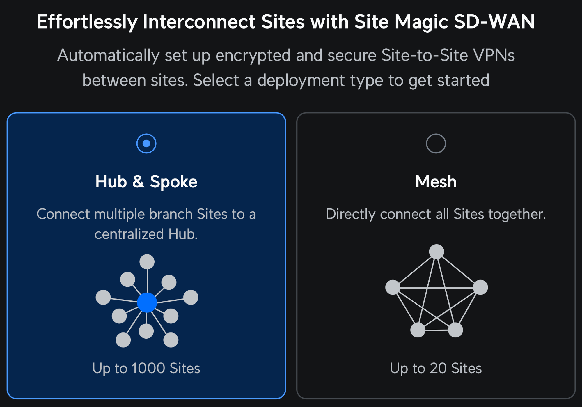 Ubiquiti SD-WAN Ubiquiti SD-WAN