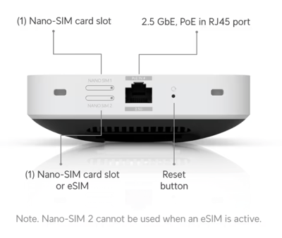 UniFi 5G Max Interfaces