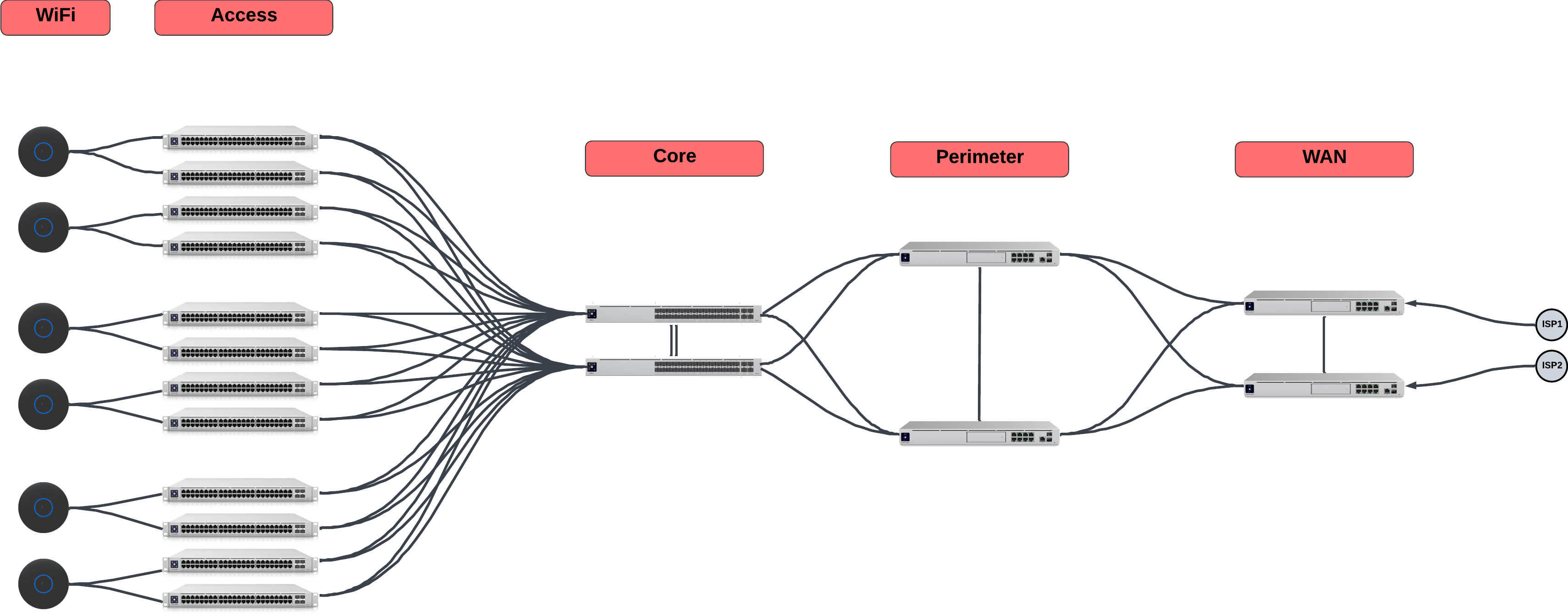 Unifi Large Location Architecture