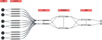 Unifi network Setup