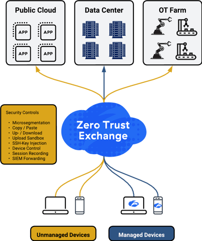 Zscaler ZPA Overview