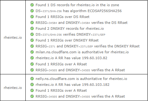 dnssec-entry-3