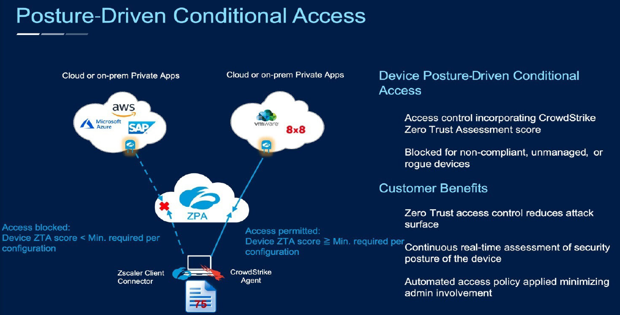 Enhancing Zero Trust Network Access with Zscaler and CrowdStrike