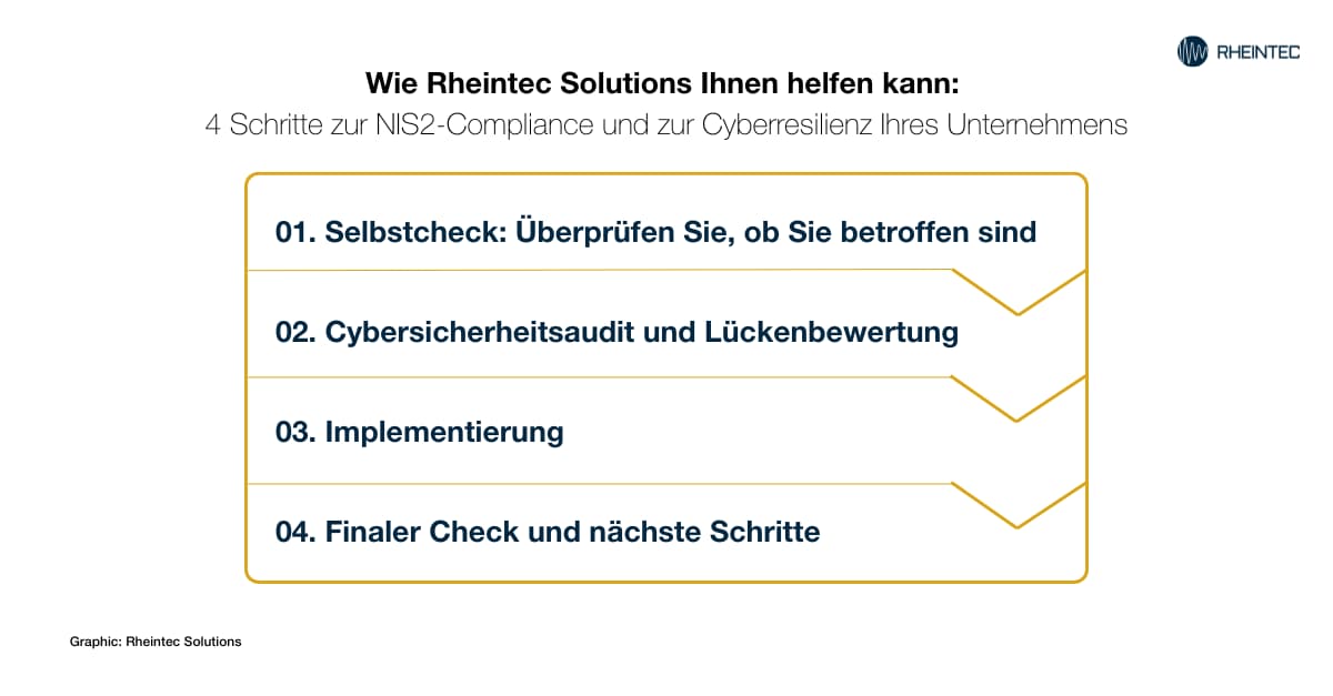 Vier Schritte zur NIS2-Compliance und Cybersicherheit mit Rheintec Solutions