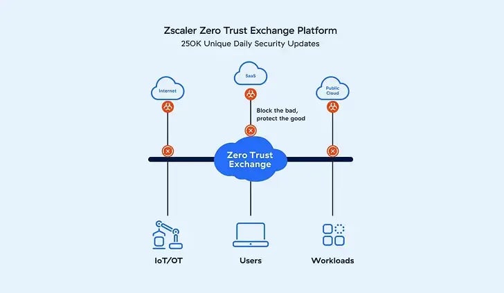 Zscaler for Small Businesses