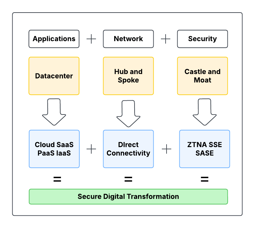 How IT Security Took the Lead in enabling Today's Business Digital Transformation Feature Image