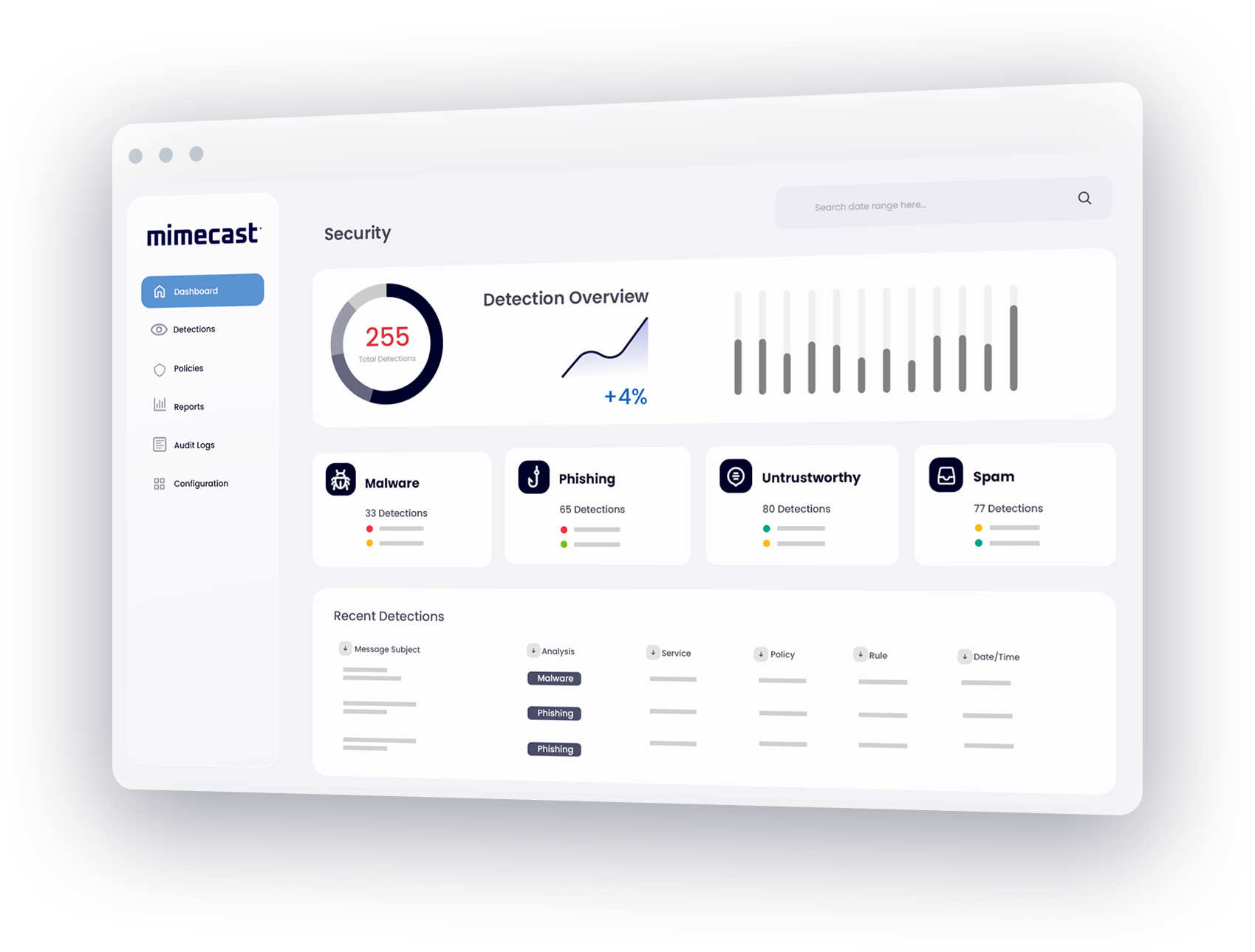 Mimecast Dashboard
