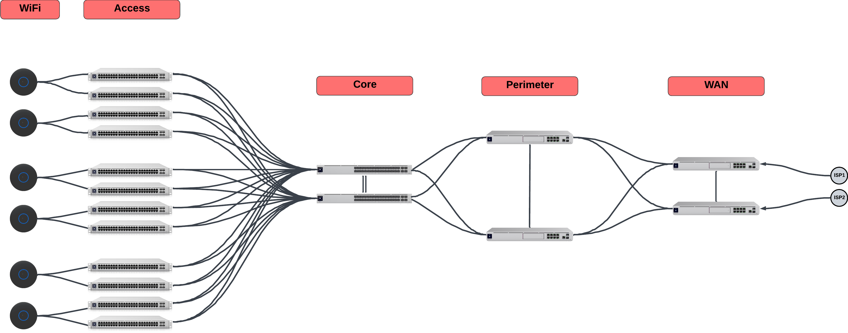 Unifi Network Setup Feature Image